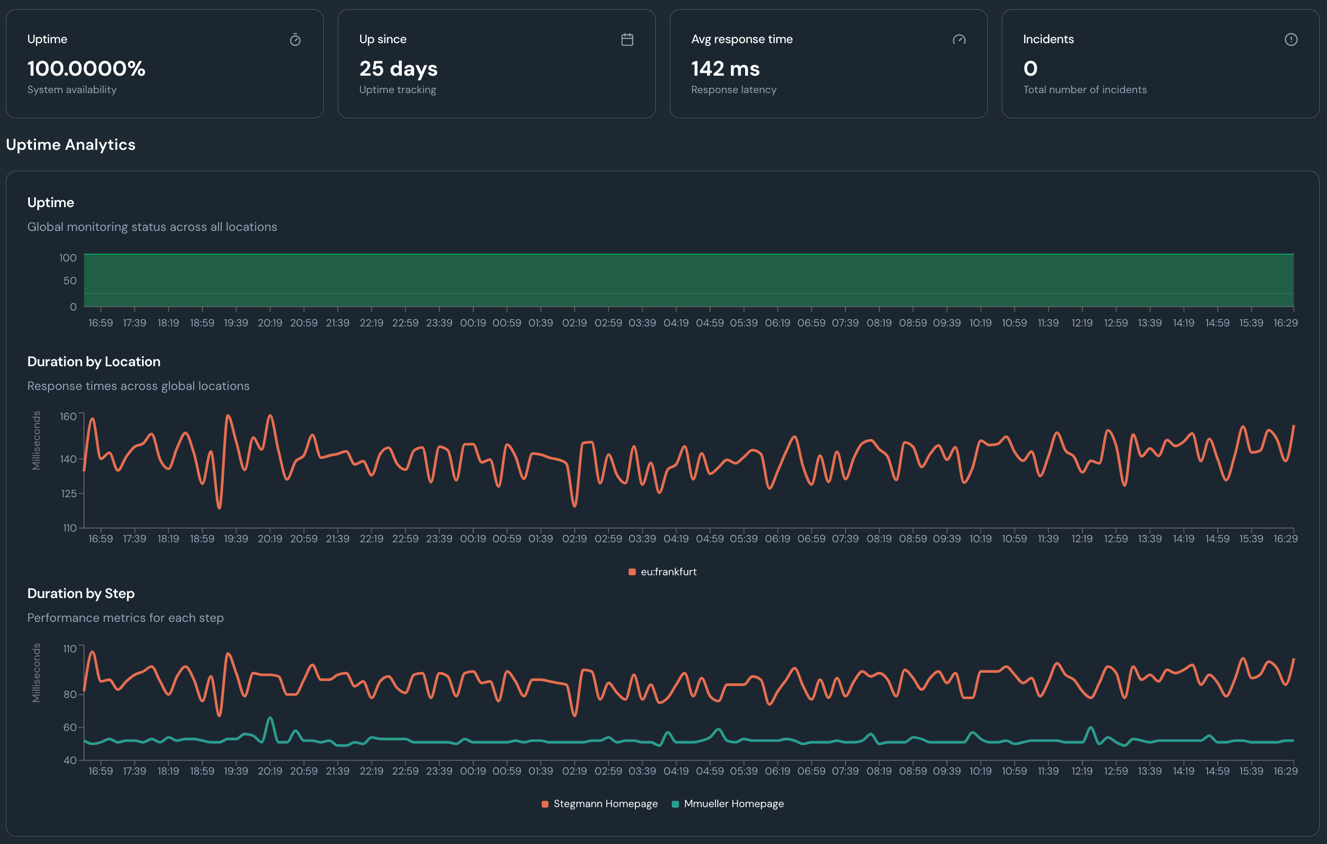 UptimeEye Website Monitoring